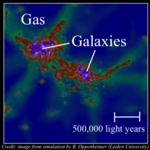 Image showing the extended circumgalactic gas that surrounds modern galaxies.