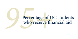 More than 95% of UC students receive financial aid