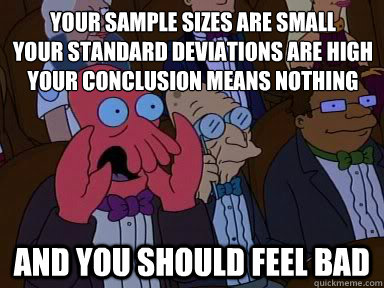Sample sizes are important