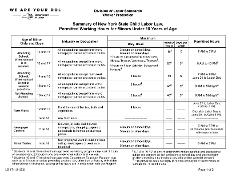 Permitted Working Hours for Minors Under 18 Years of Age