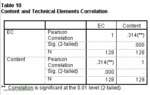 Content Index and Technical Elements