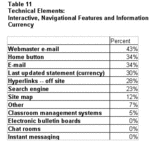 Technical Elements