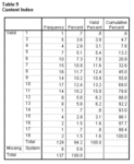 Content Index