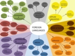 Language Career Map
