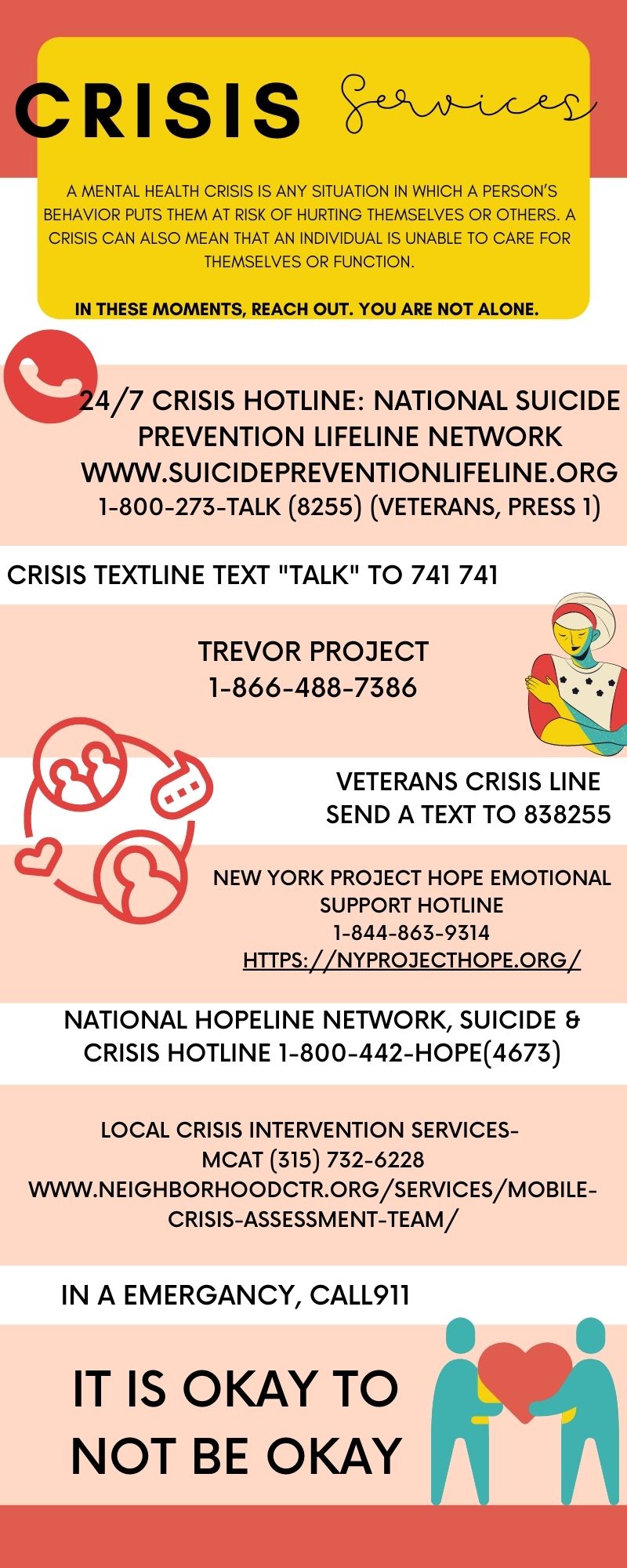 Crisis Hotline facts