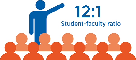 Student-faculty ratio