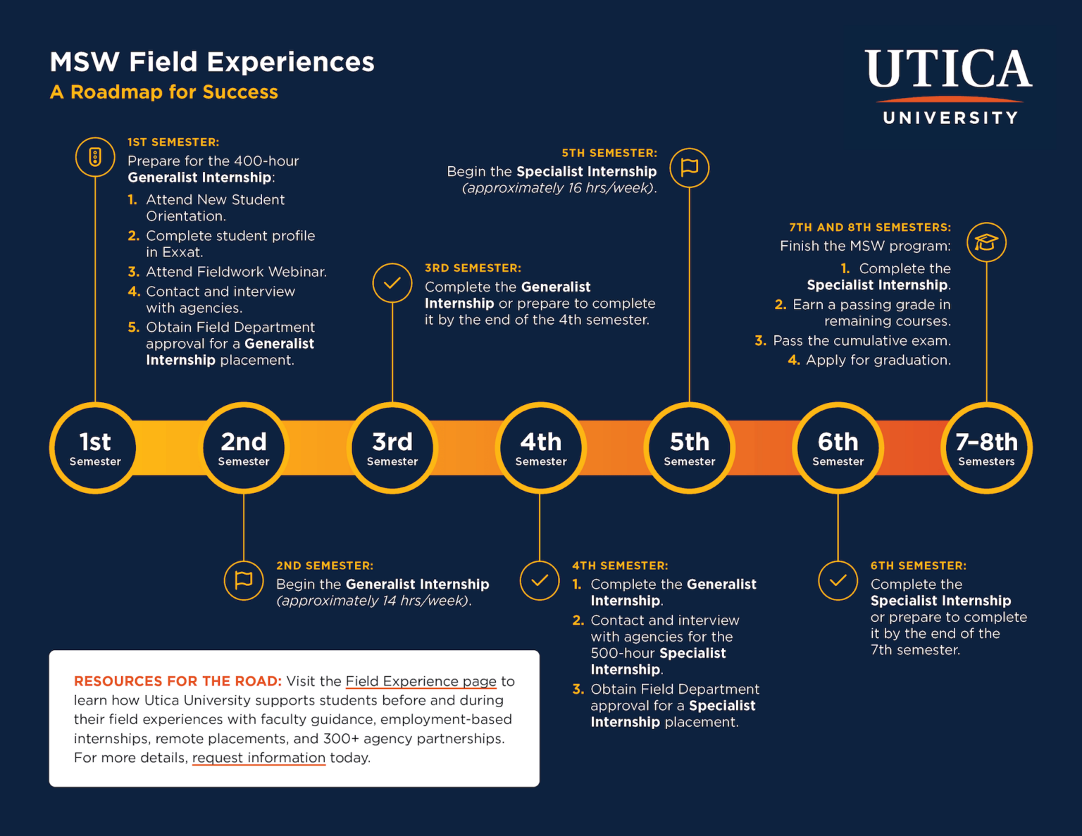 MSW Field Experiences Thumbnail Image