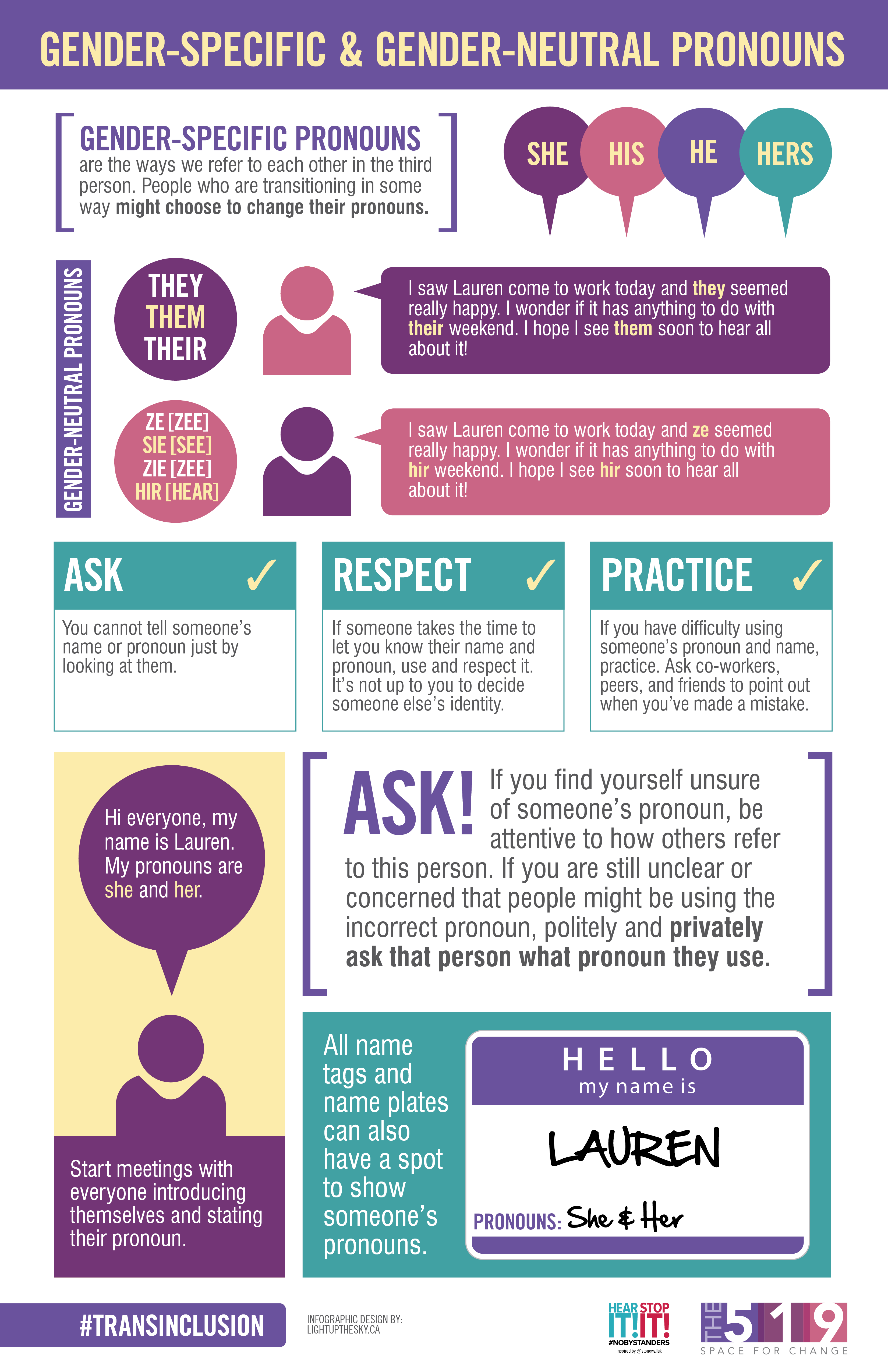 Infographic about gender-specific and gender-neutral pronouns