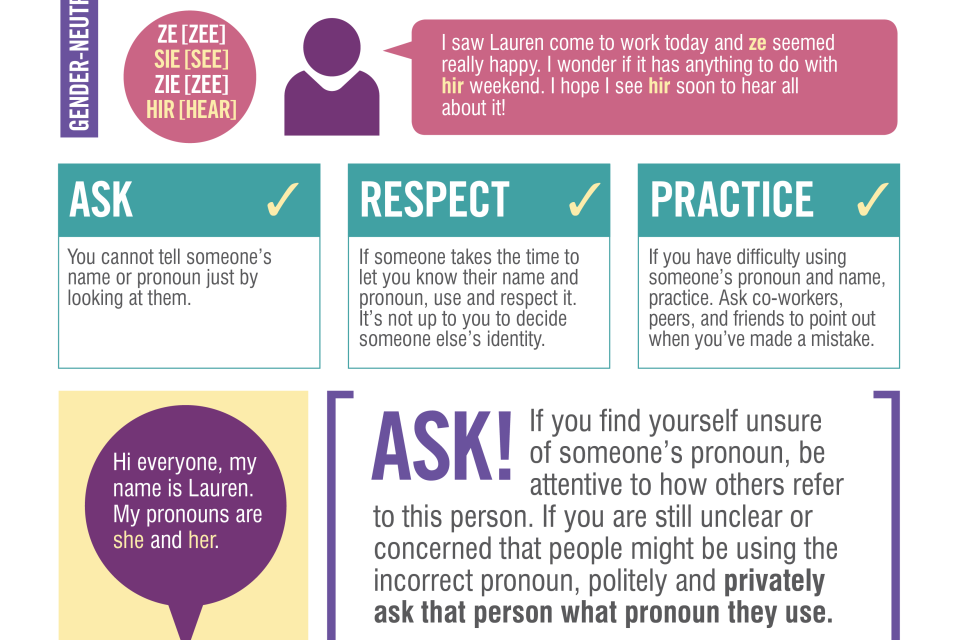 Infographic showing gender-specific and gender-neutral pronouns including when and how to use them